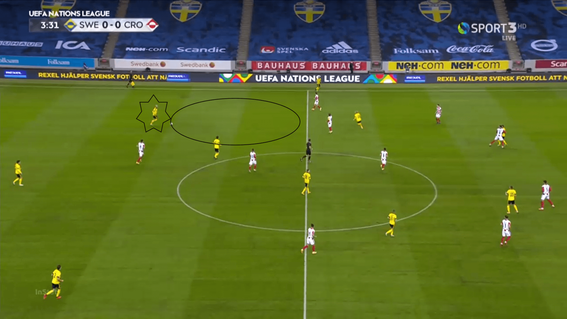 UEFA Nations League 2020/21: Sweden vs Croatia - tactical analysis tactics