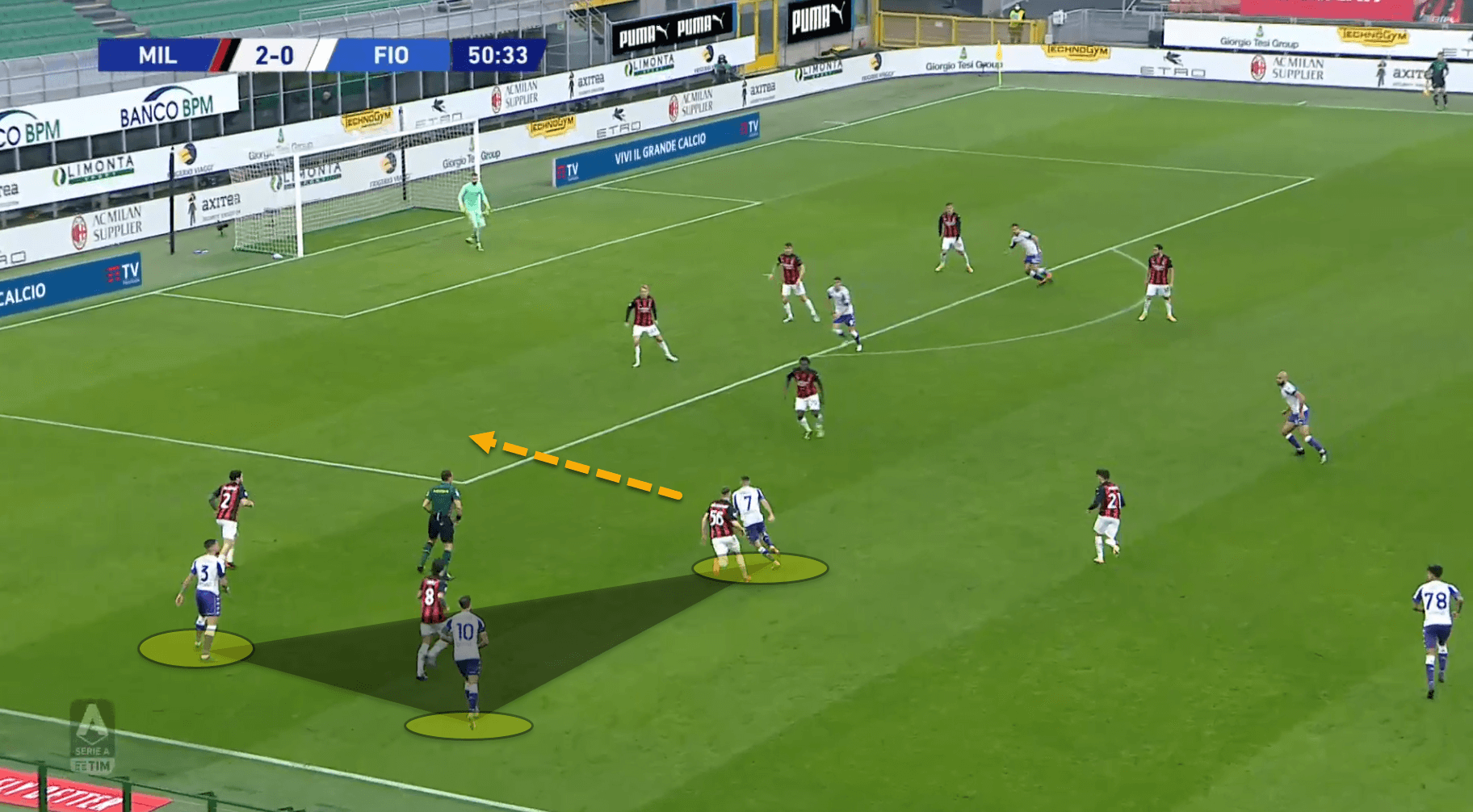 Serie A 2020/21: Milan vs Fiorentina - tactical analysis tactics