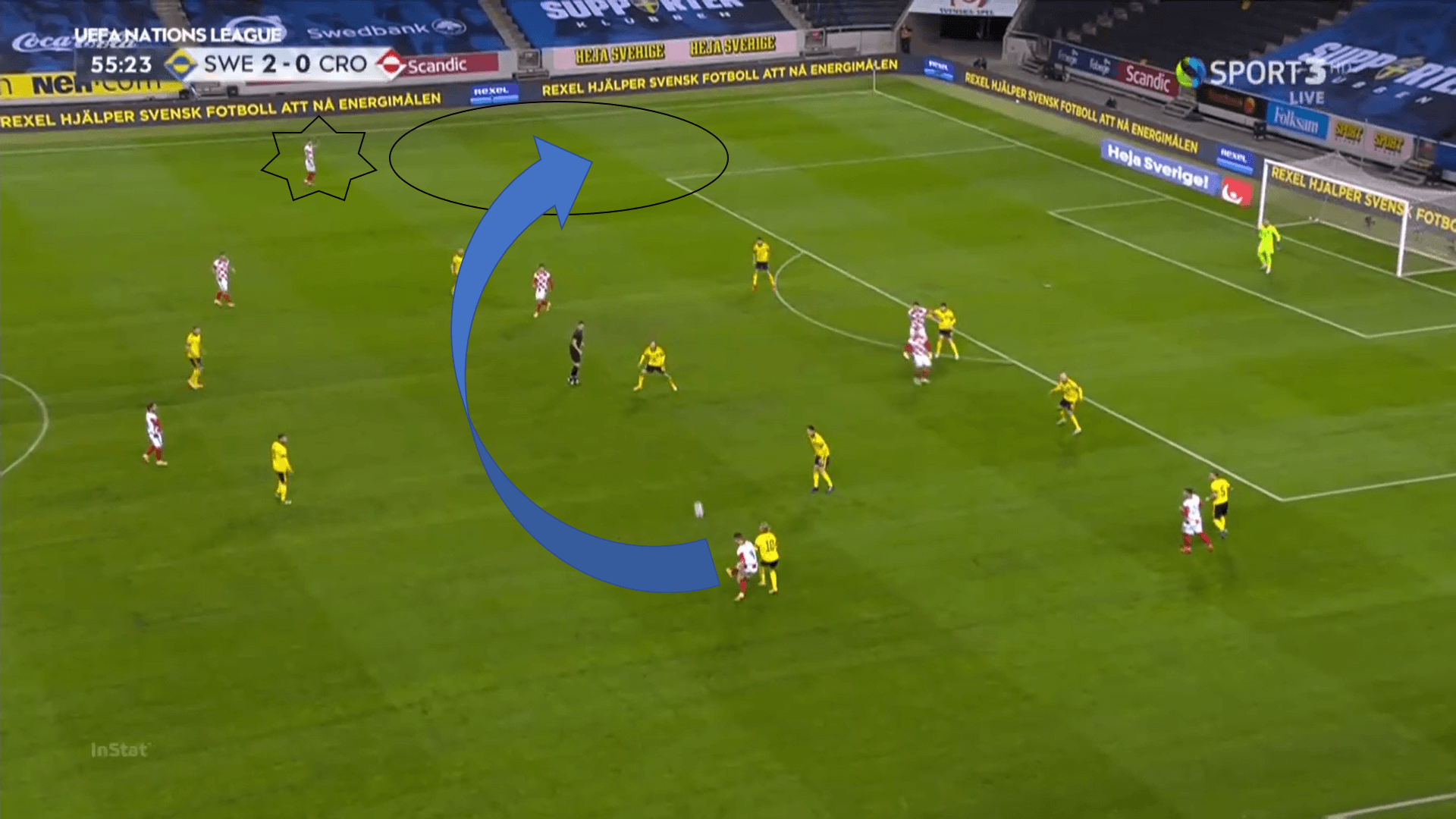 UEFA Nations League 2020/21: Sweden vs Croatia - tactical analysis tactics