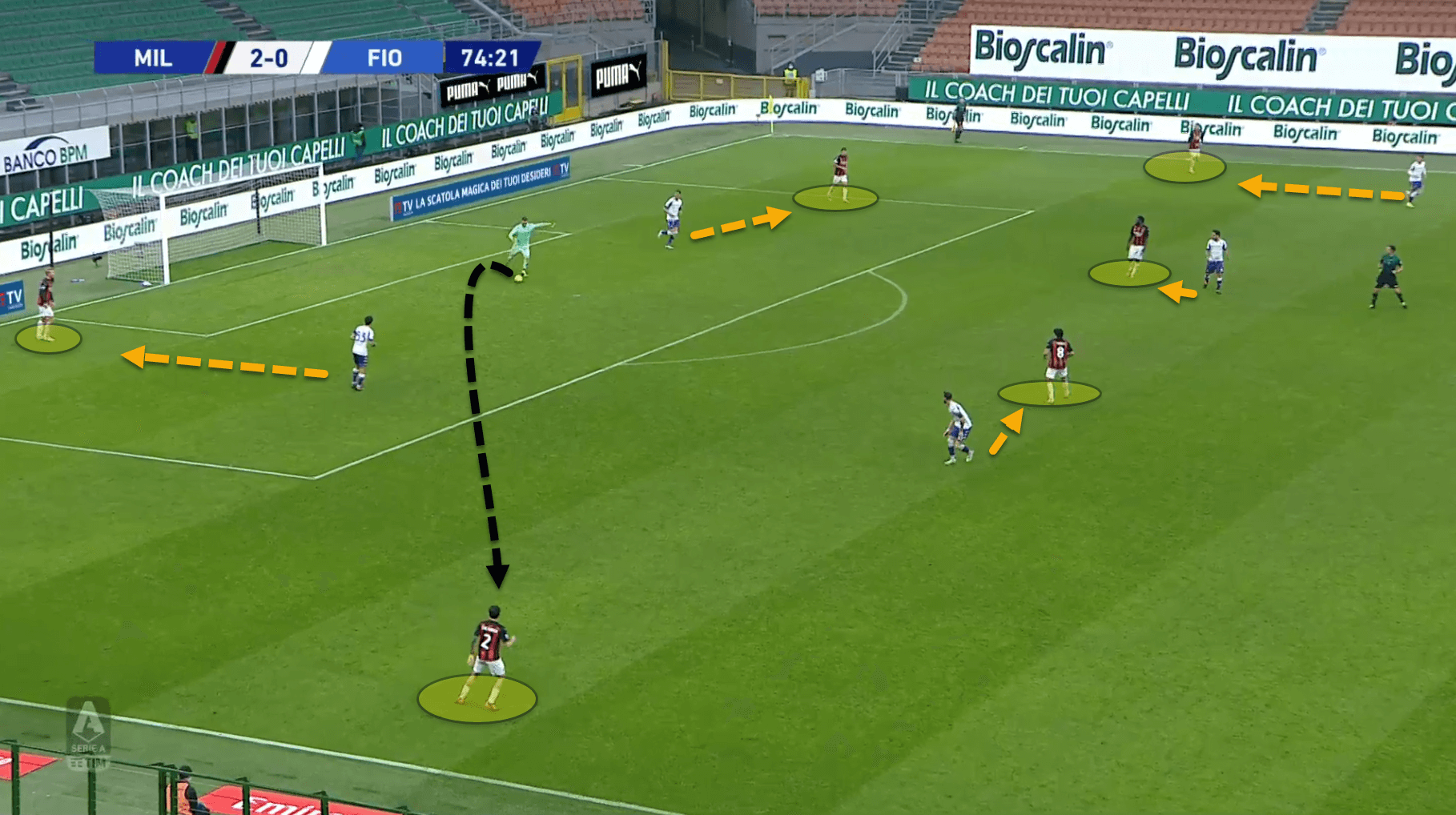 Serie A 2020/21: Milan vs Fiorentina - tactical analysis tactics