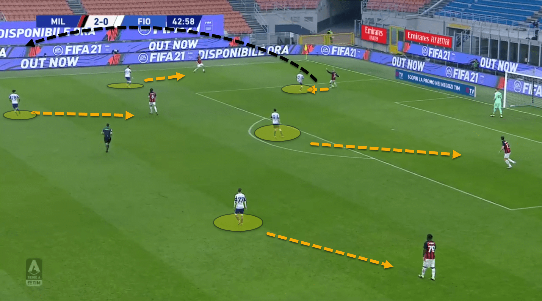 Serie A 2020/21: Milan vs Fiorentina - tactical analysis tactics