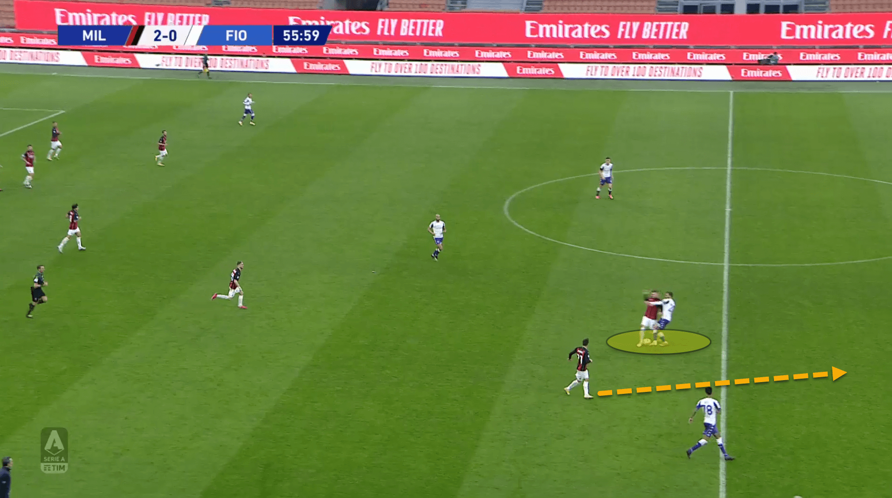 Serie A 2020/21: Milan vs Fiorentina - tactical analysis tactics