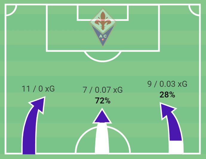 Serie A 2020/21: Milan vs Fiorentina - tactical analysis tactics