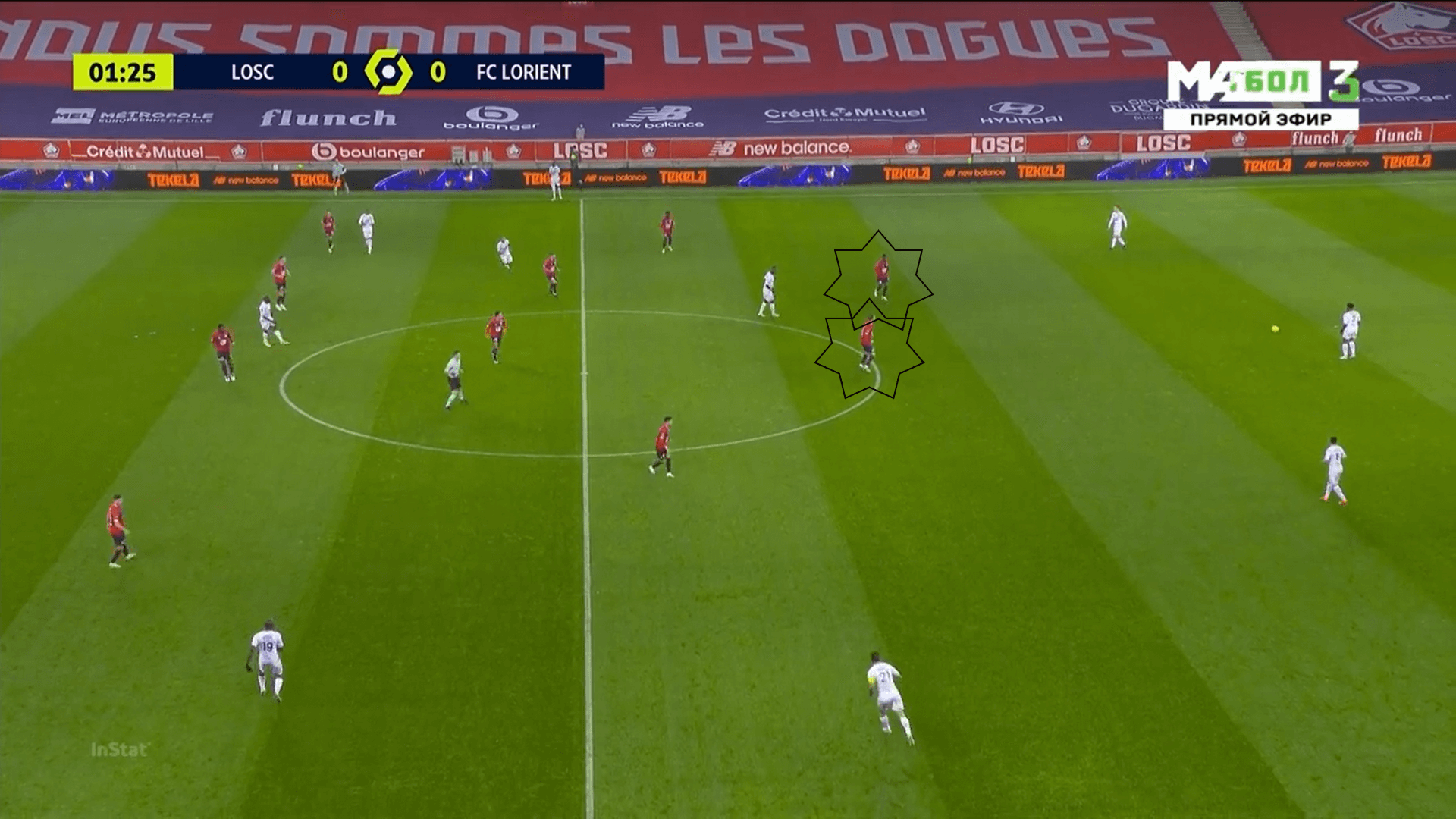 Ligue 1 2020/21: Lille vs Lorient - tactical analysis - tactics