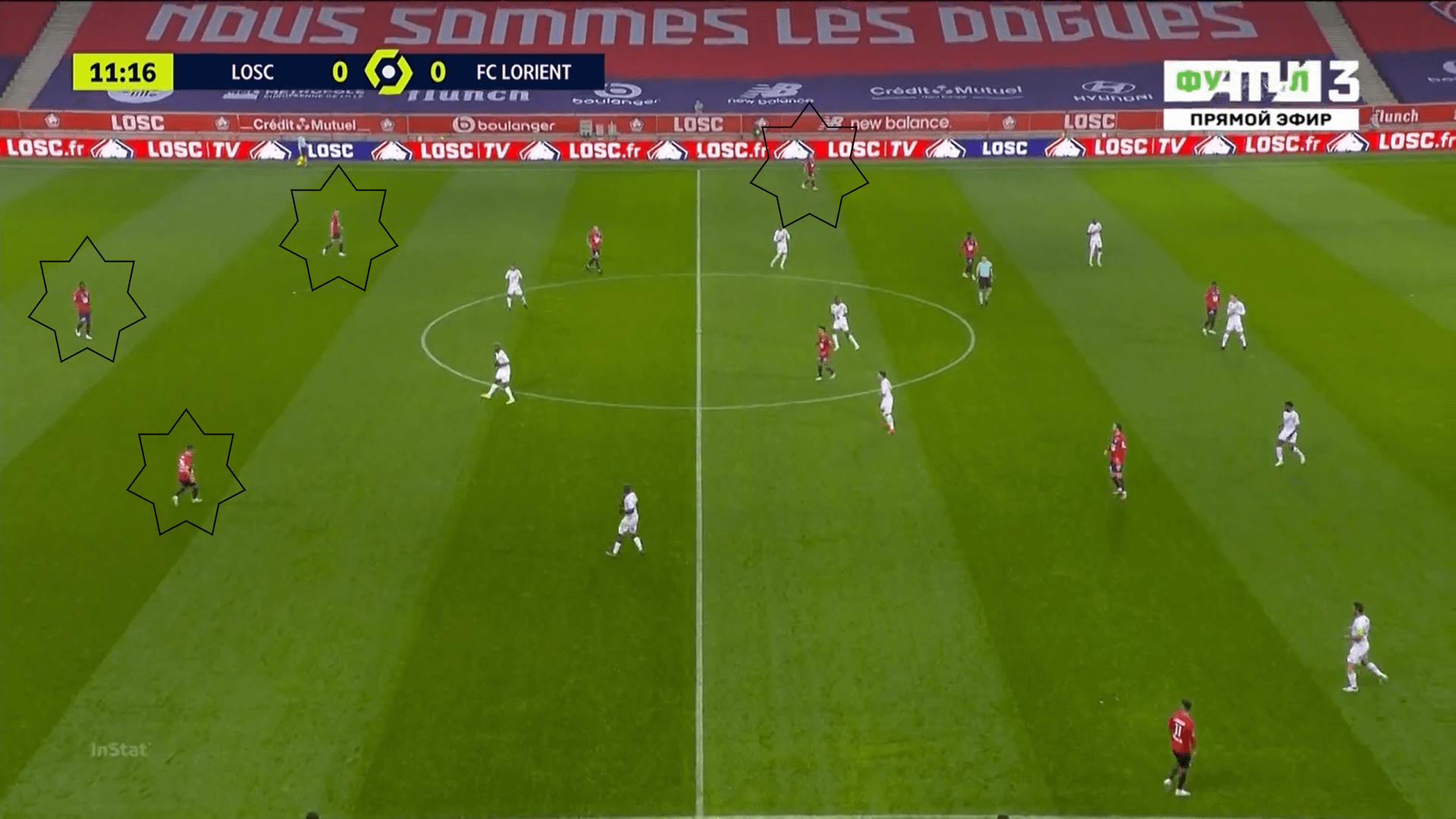 Ligue 1 2020/21: Lille vs Lorient - tactical analysis