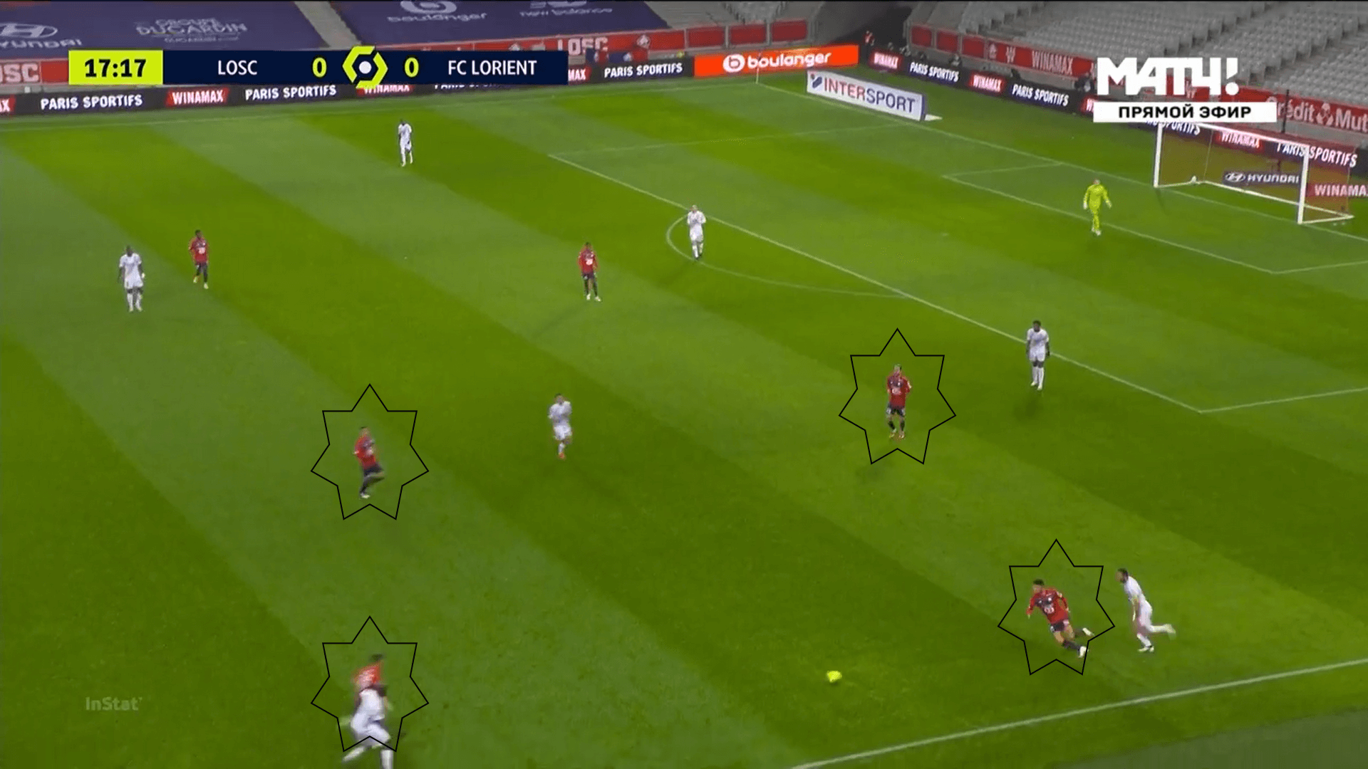 Ligue 1 2020/21: Lille vs Lorient - tactical analysis - tactics