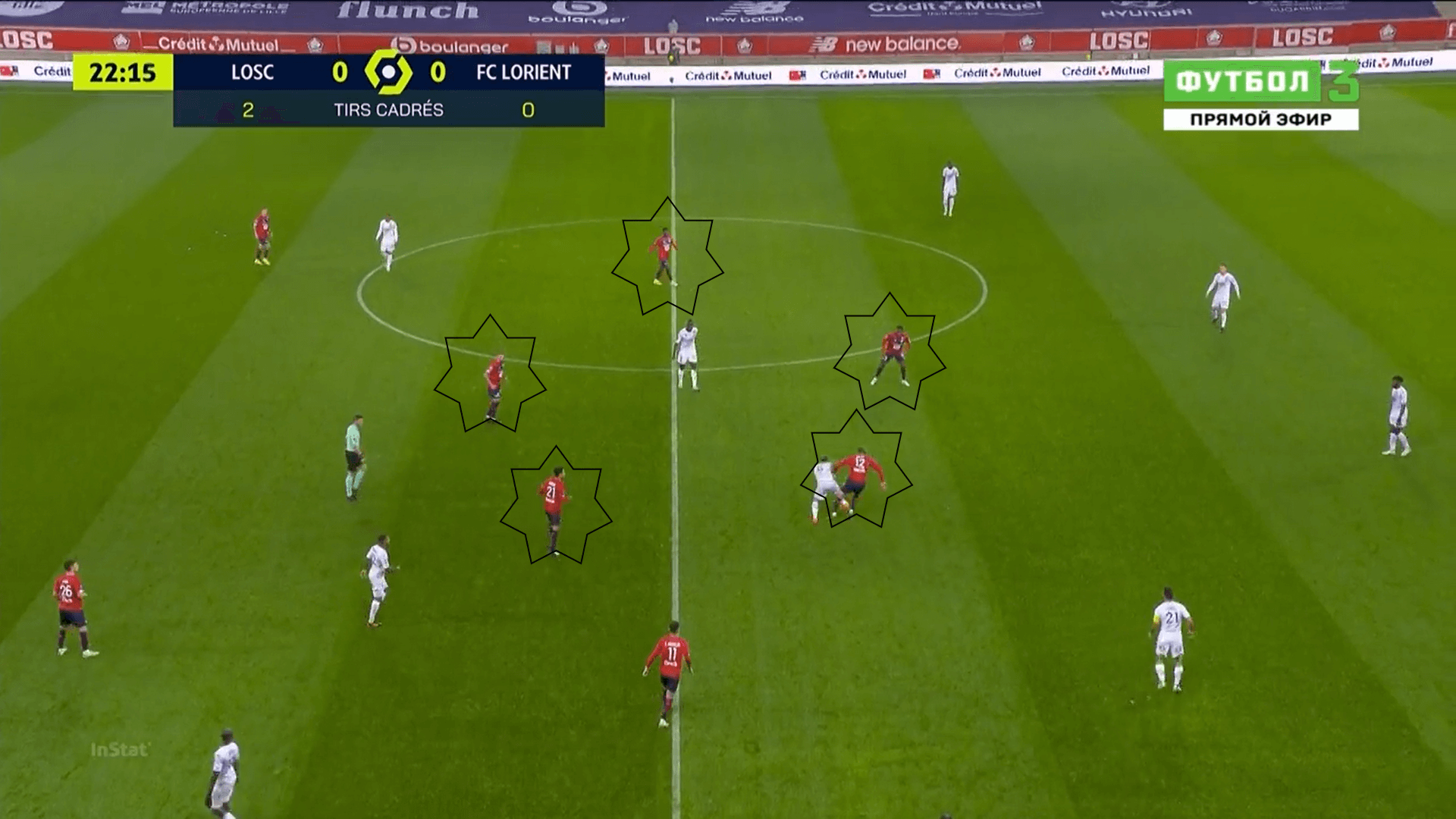 Ligue 1 2020/21: Lille vs Lorient - tactical analysis - tactics