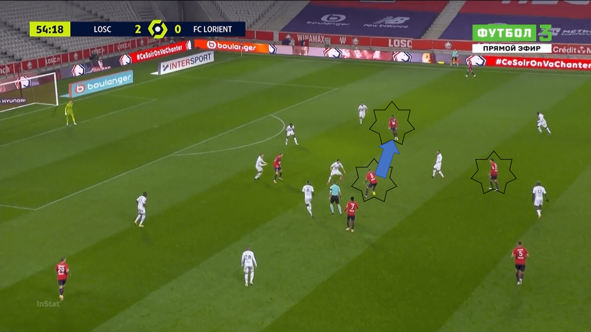 Ligue 1 2020/21: Lille vs Lorient - tactical analysis - tactics