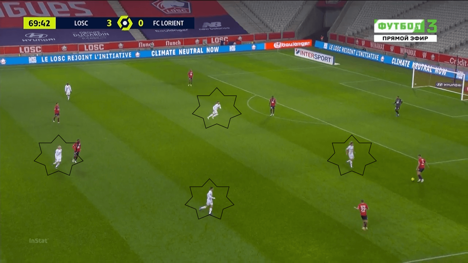 Ligue 1 2020/21: Lille vs Lorient - tactical analysis - tactics