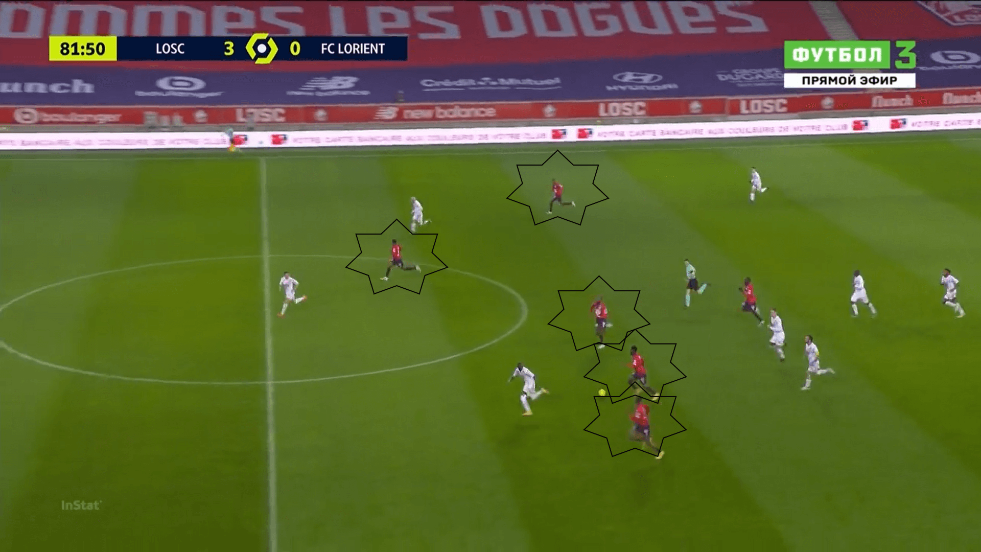 Ligue 1 2020/21: Lille vs Lorient - tactical analysis - tactics