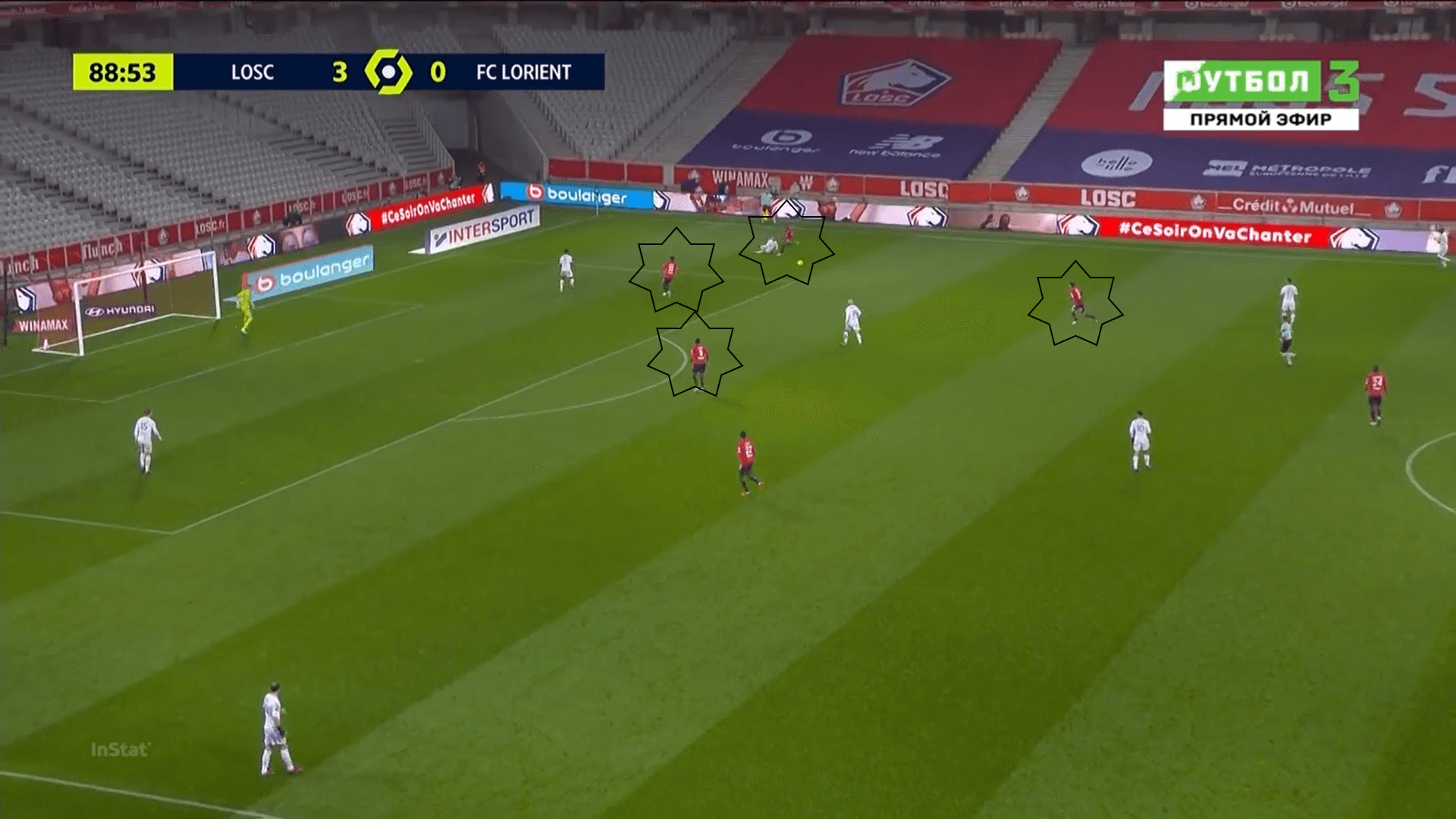 Ligue 1 2020/21: Lille vs Lorient - tactical analysis - tactics