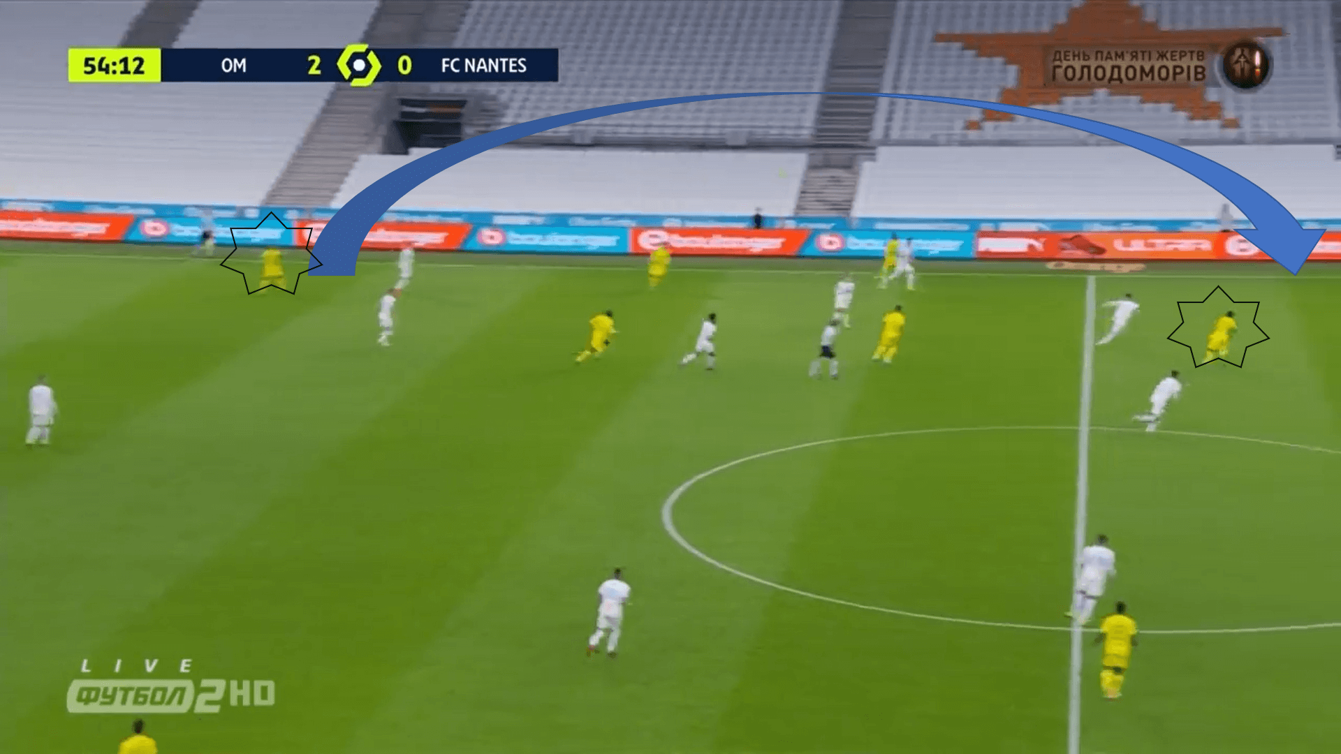 Ligue 1 2020/21: Marseille vs Nantes - tactical analysis tactics