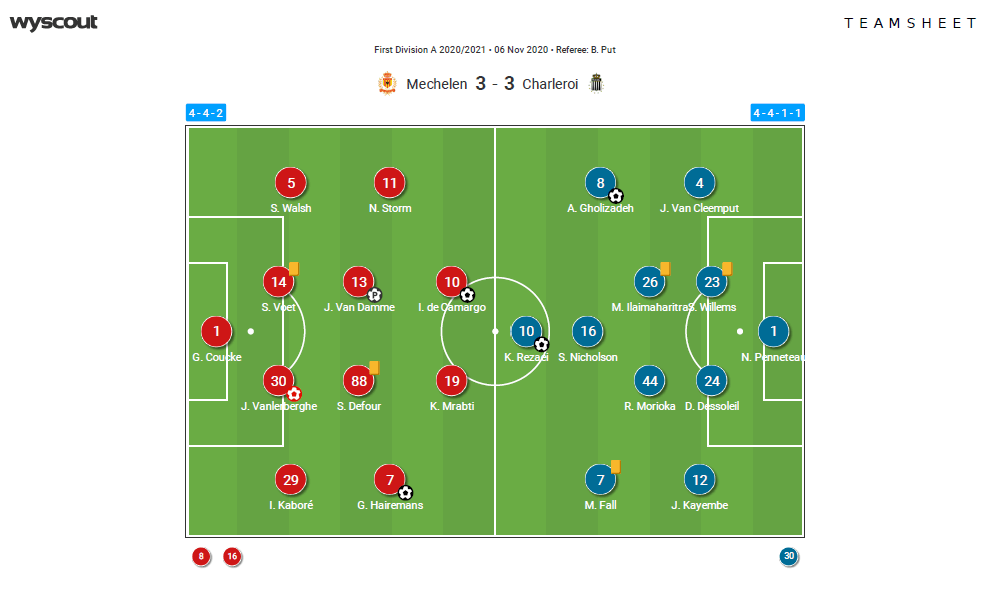 Belgian Pro League 2020/21 - KV Mechelen v R. Charleroi - tactical analysis tactics