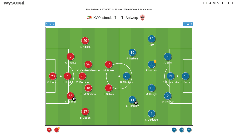 Belgian Pro League 2020/21 - Oostende v Antwerp - tactical analysis tactics