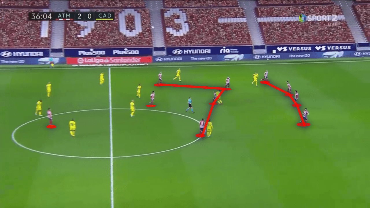 La Liga 2020/21: Atletico Madrid vs Cadiz - tactical analysis tactics