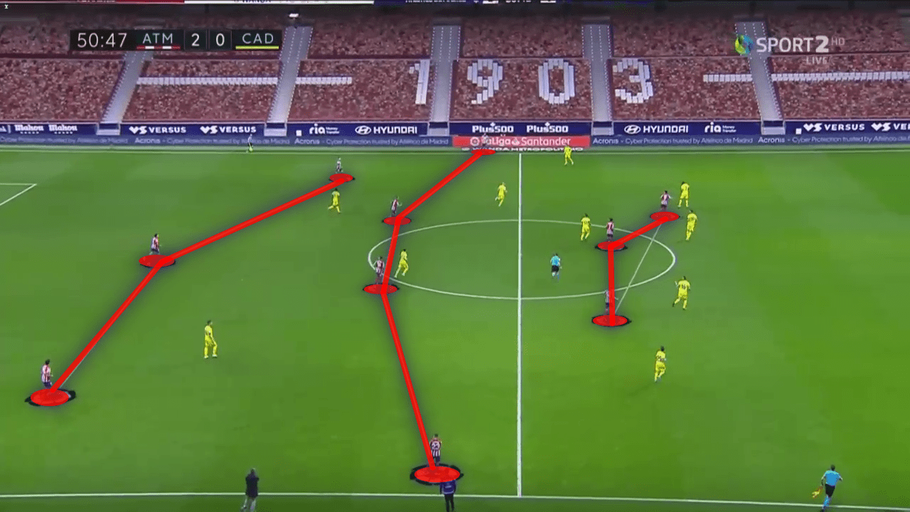 La Liga 2020/21: Atletico Madrid vs Cadiz - tactical analysis tactics