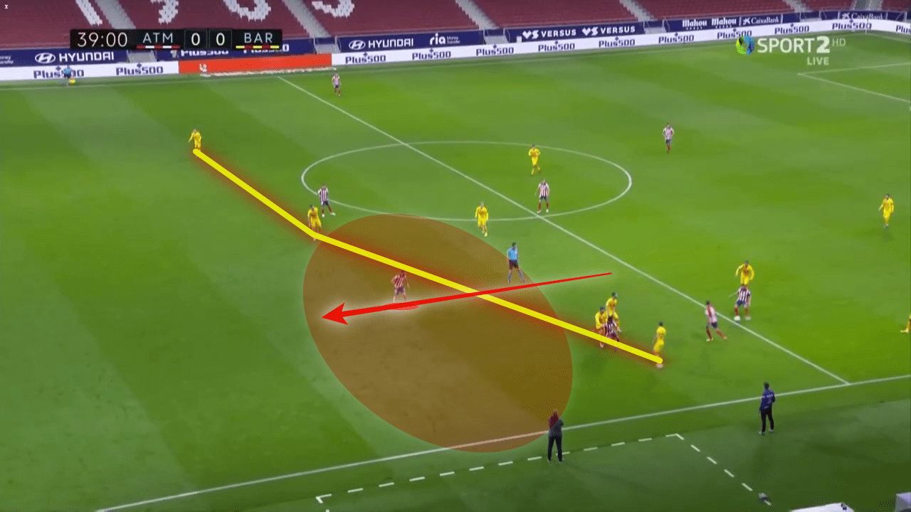 La Liga 2020/21: Atletico Madrid vs Barcelona - tactical analysis tactics