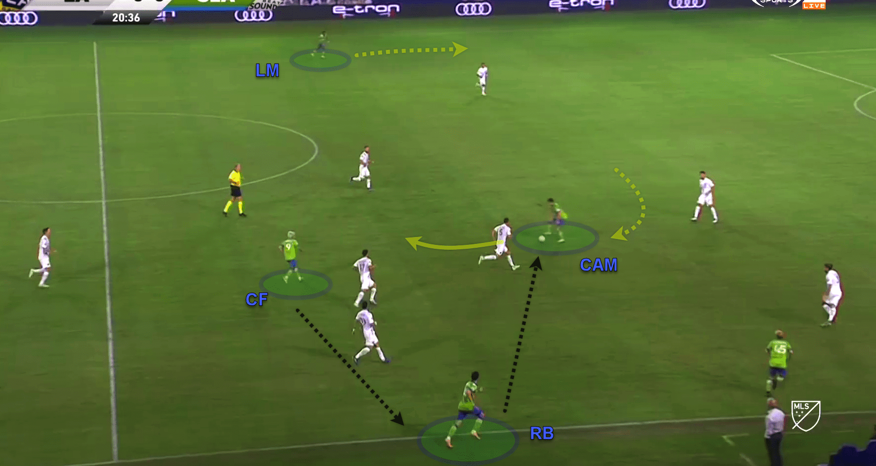 MLS 2020: LA Galaxy v Seattle Sounders - tactical analysis tactics