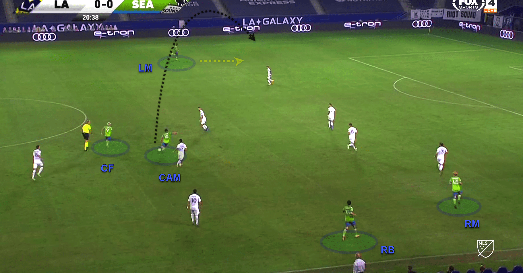 MLS 2020: LA Galaxy v Seattle Sounders - tactical analysis tactics