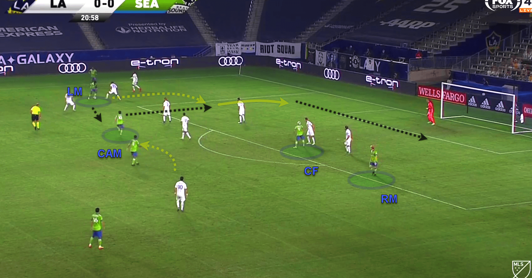 MLS 2020: LA Galaxy v Seattle Sounders - tactical analysis tactics