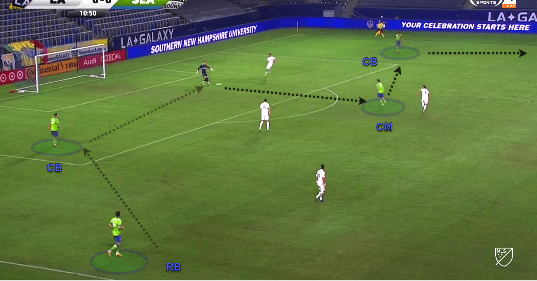 MLS 2020: LA Galaxy v Seattle Sounders - tactical analysis tactics