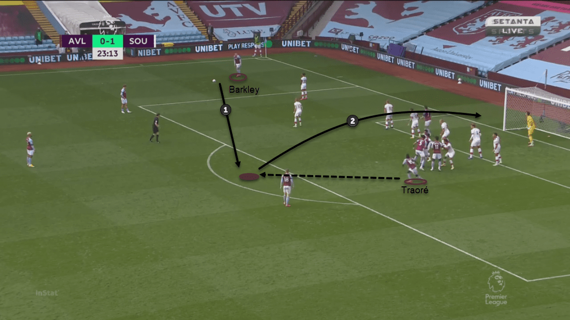 Premier League 2020/21: Aston Villa vs Southampton – tactical analysis tactics