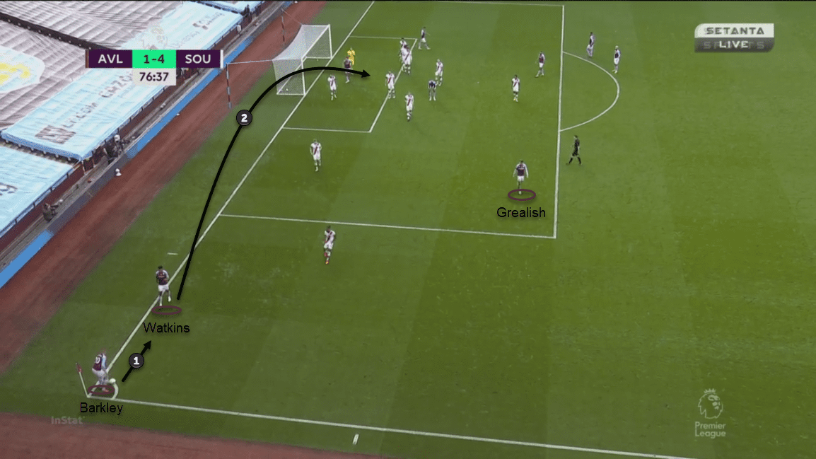 Premier League 2020/21: Aston Villa vs Southampton – tactical analysis tactics