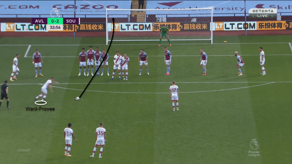 Premier League 2020/21: Aston Villa vs Southampton – tactical analysis tactics