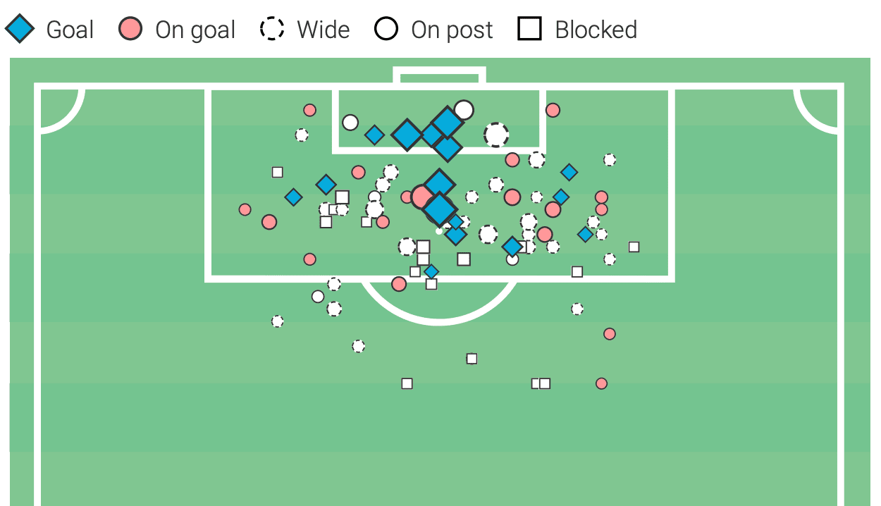 Gerard Moreno 2019/20 - scout report - tactical analysis tactics