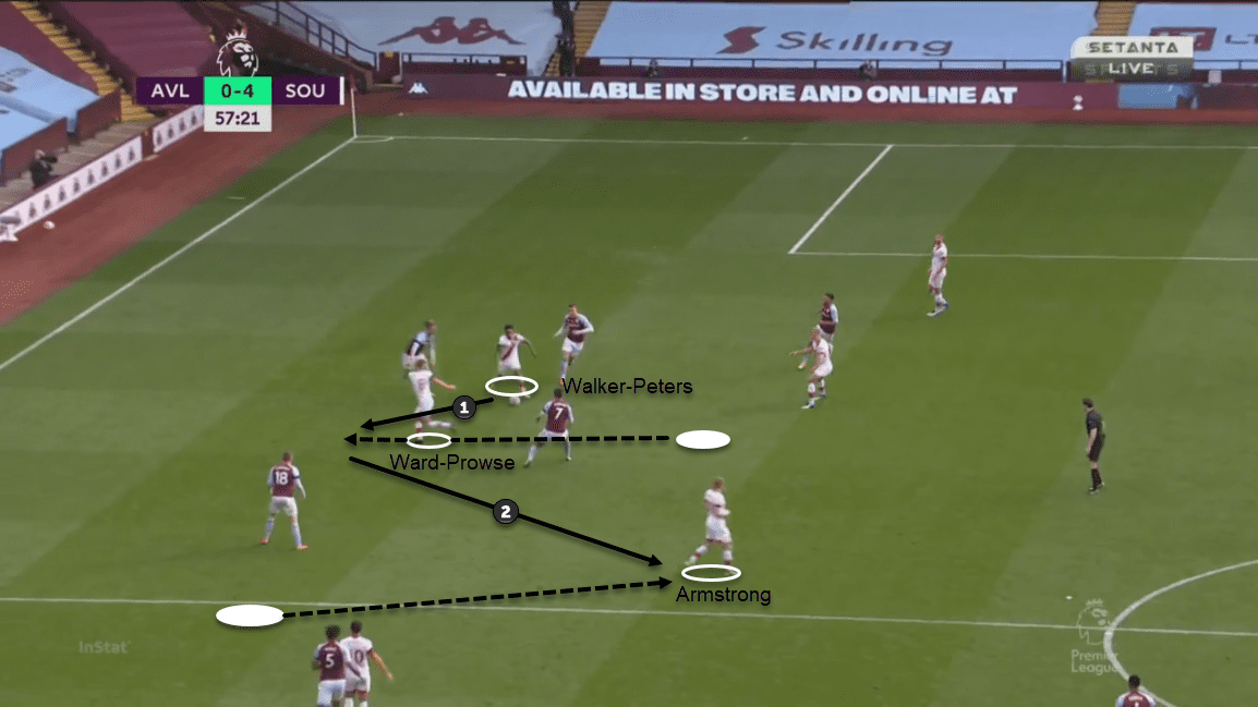 Premier League 2020/21: Aston Villa vs Southampton – tactical analysis tactics