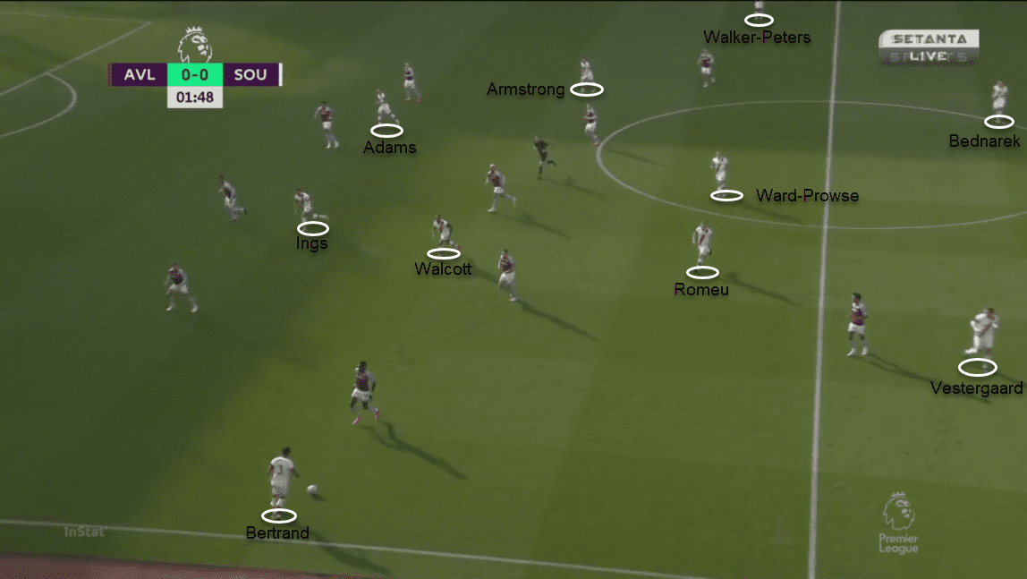 Premier League 2020/21: Aston Villa vs Southampton – tactical analysis tactics