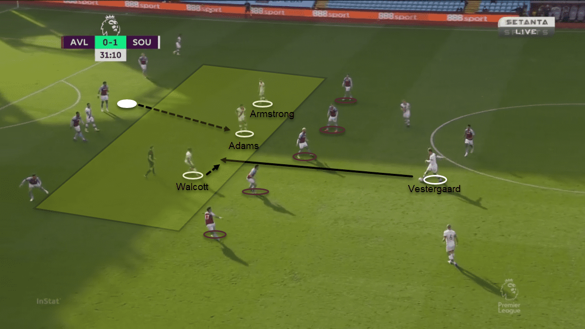 Premier League 2020/21: Aston Villa vs Southampton – tactical analysis tactics