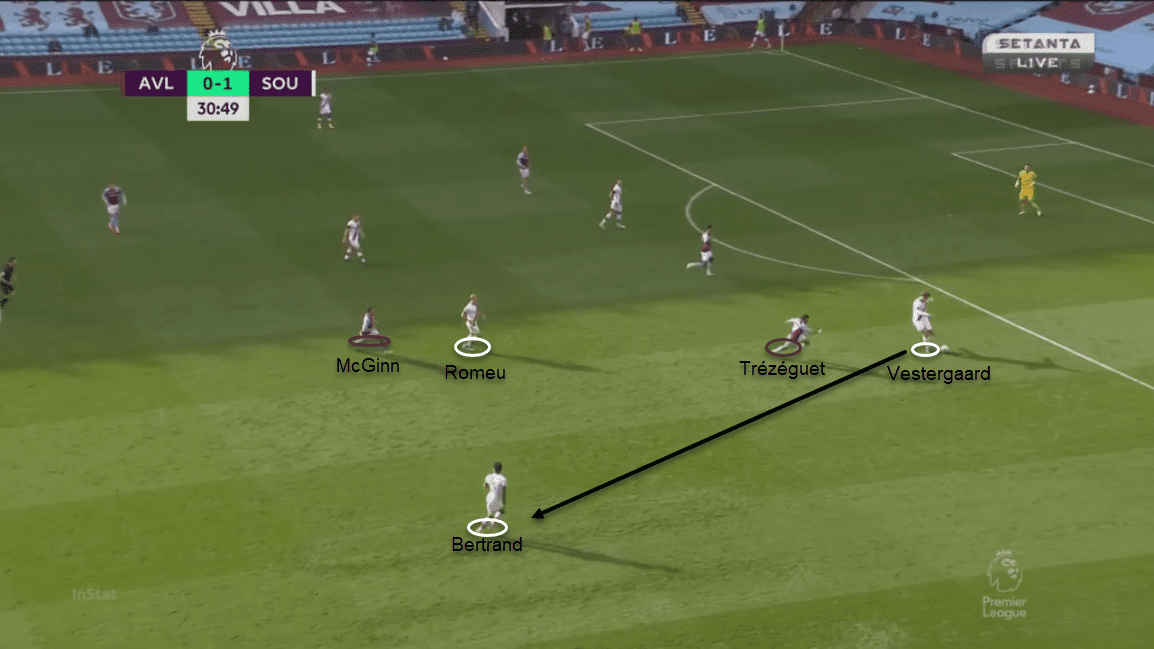 Premier League 2020/21: Aston Villa vs Southampton – tactical analysis tactics