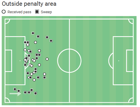 David Soria – scout report – tactical analysis tactics