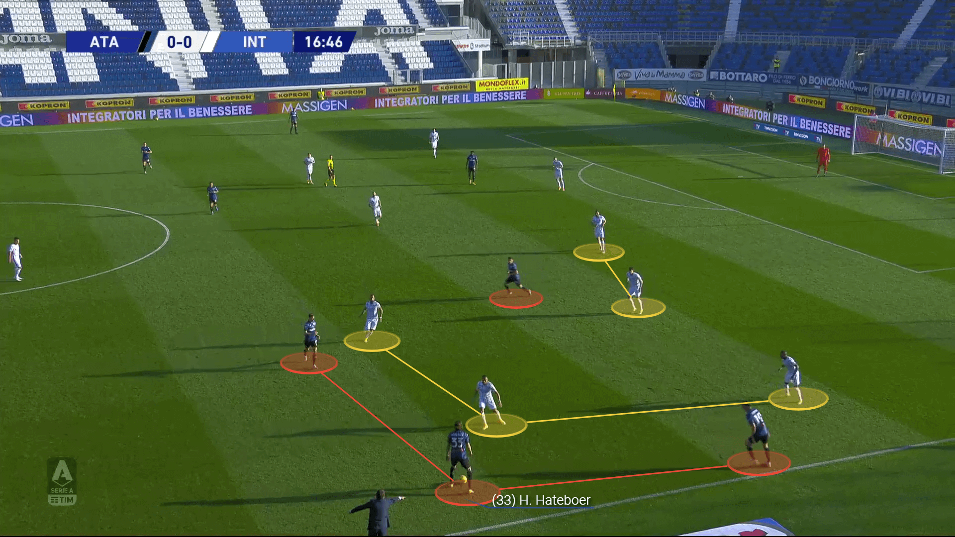 Serie A 2020/21: Atalanta vs Inter - tactical analysis tactics