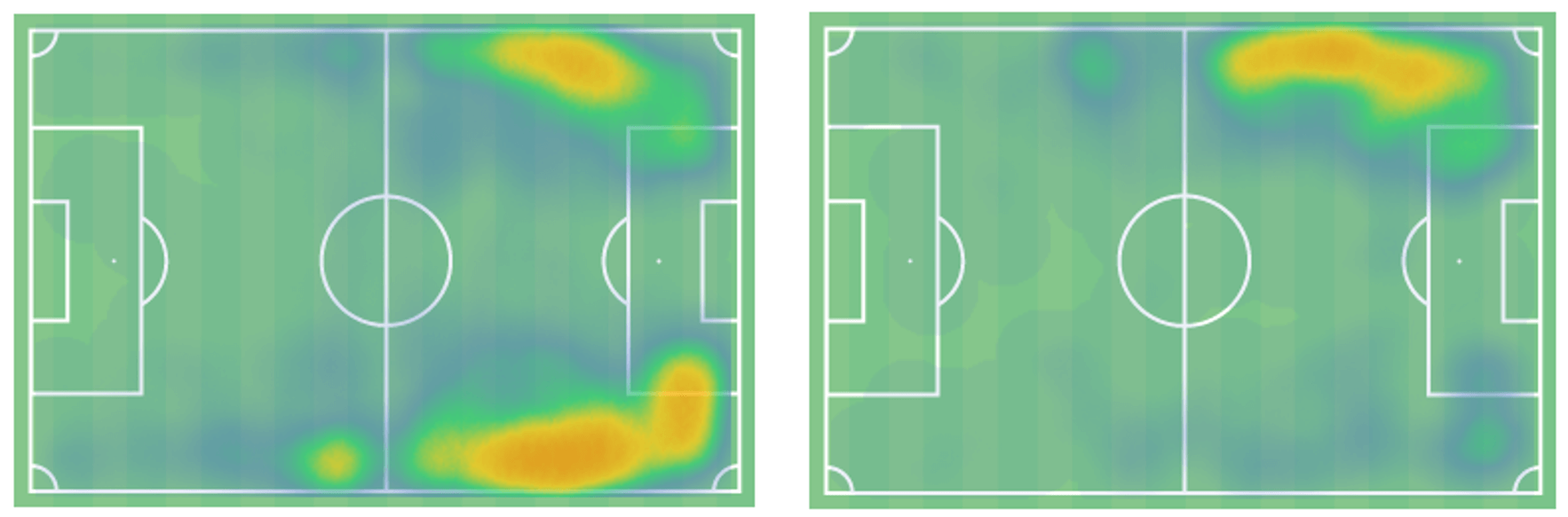 Jérémy Doku: Stade Rennais’ new mercurial talent - scout report - tactical analysis tactics