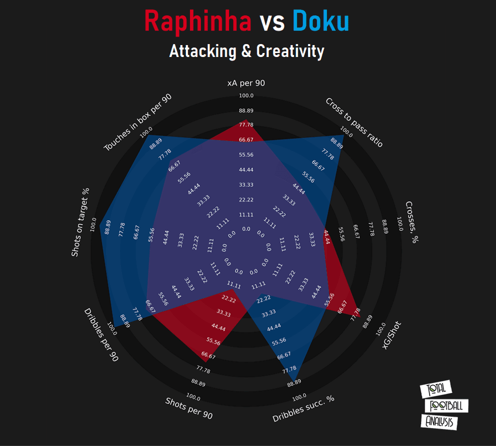 Jérémy Doku: Stade Rennais’ new mercurial talent - scout report - tactical analysis tactics