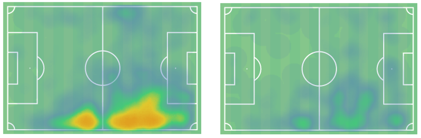 Jérémy Doku: Stade Rennais’ new mercurial talent - scout report - tactical analysis tactics