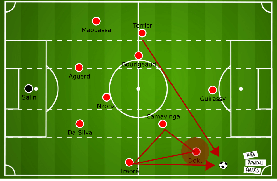 Jérémy Doku: Stade Rennais’ new mercurial talent - scout report - tactical analysis tactics