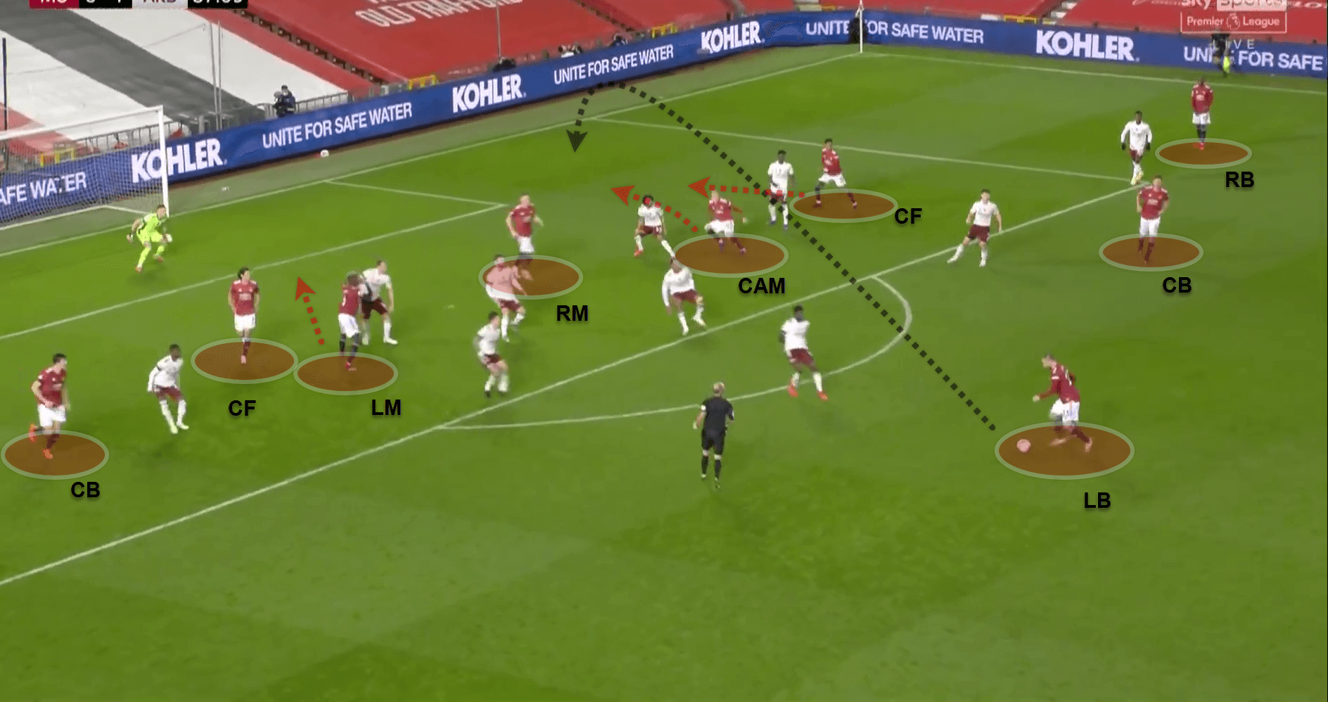 Premier League 2020/21: Manchester United v Arsenal - tactical analysis - tactics