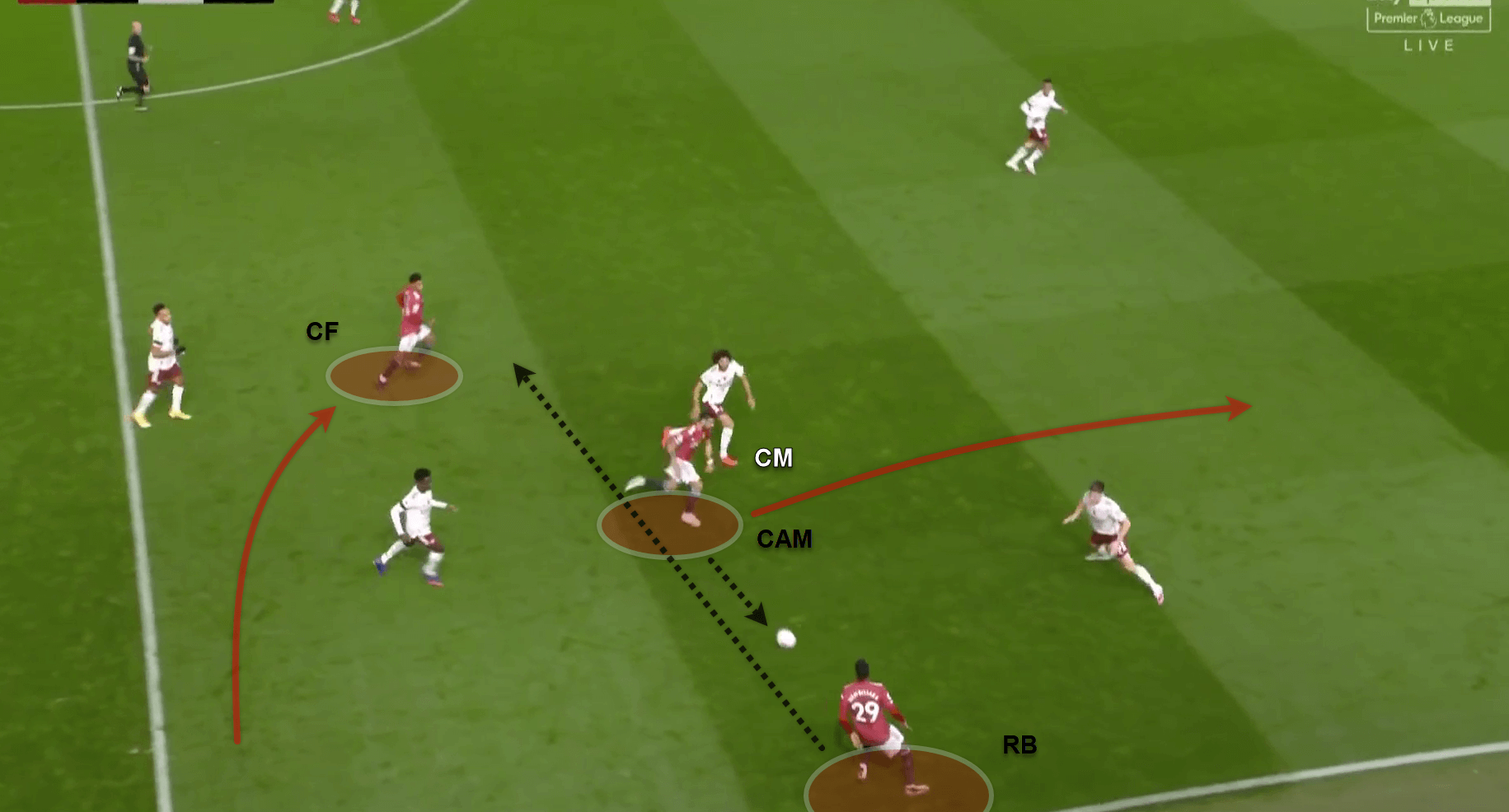 Premier League 2020/21: Manchester United v Arsenal - tactical analysis - tactics