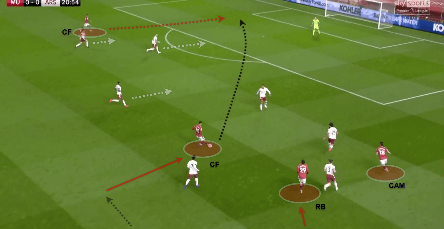 Premier League 2020/21: Manchester United v Arsenal - tactical analysis - tactics