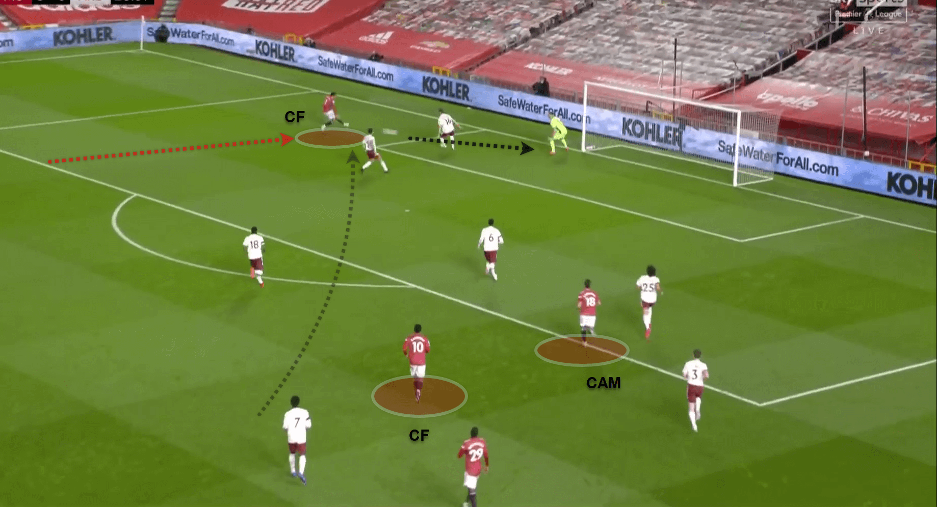 Premier League 2020/21: Manchester United v Arsenal - tactical analysis - tactics