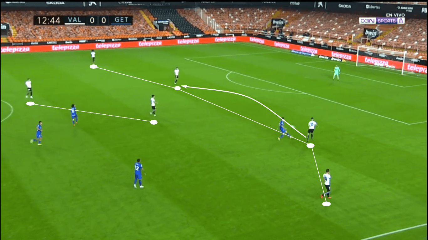 La Liga 2020/21: Valencia vs Real Madrid – tactical preview tactics