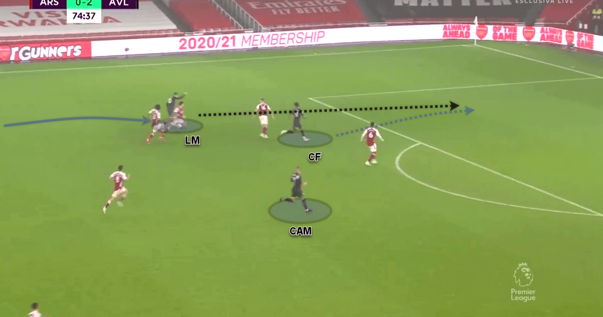 Premier League 2020/21: Arsenal v Aston Villa - tactical analysis tactics