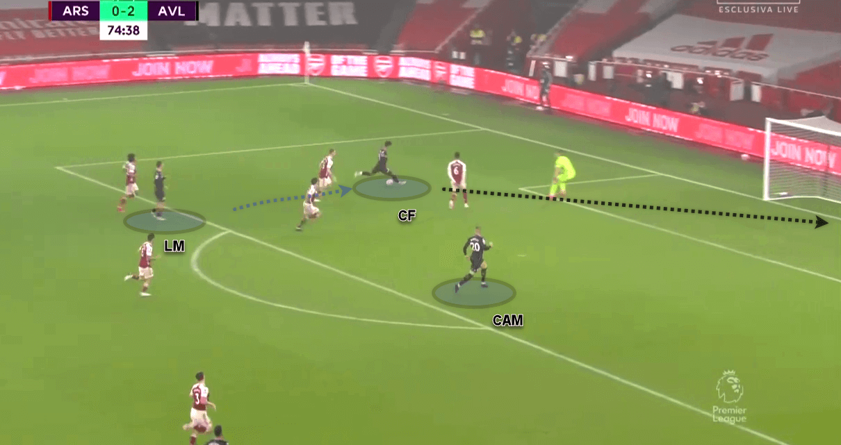 Premier League 2020/21: Arsenal v Aston Villa - tactical analysis tactics