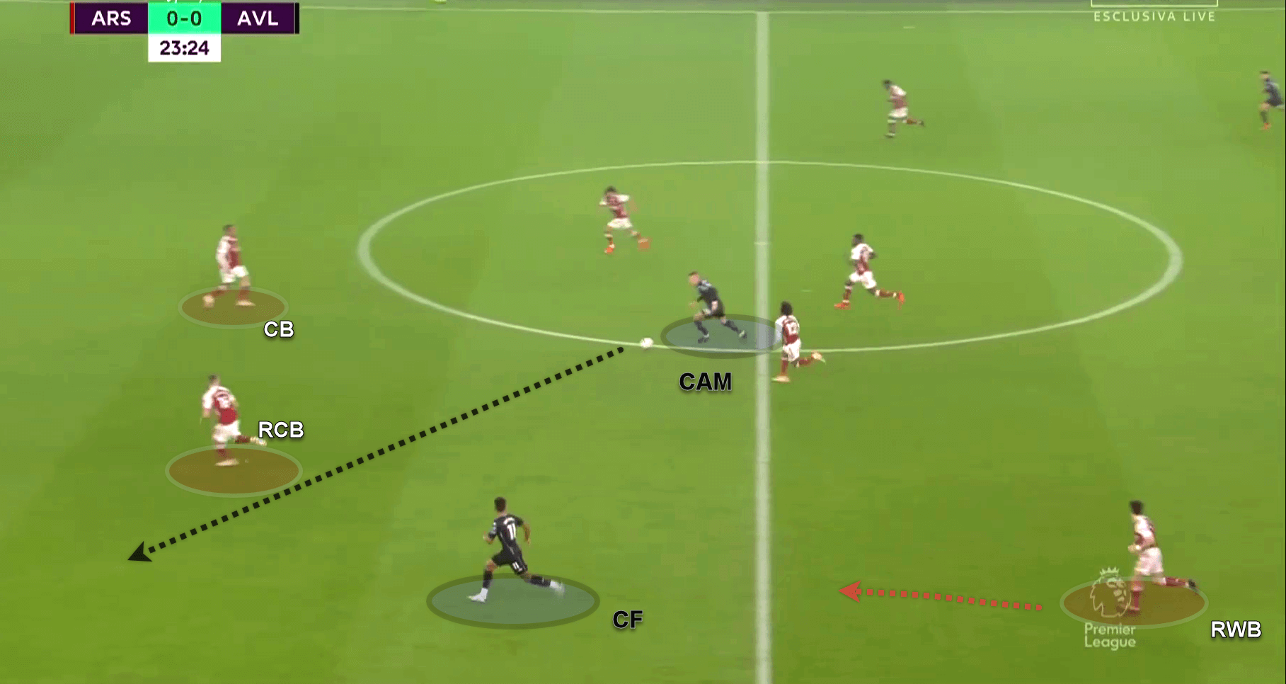 Premier League 2020/21: Arsenal v Aston Villa - tactical analysis tactics