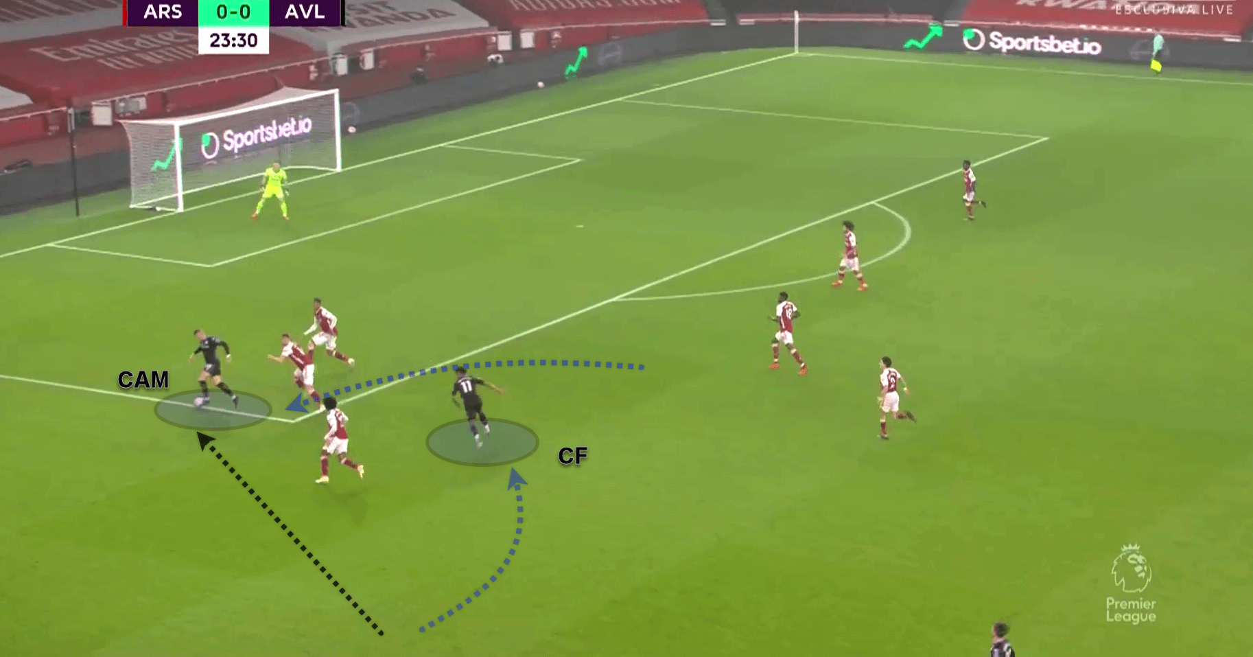 Premier League 2020/21: Arsenal v Aston Villa - tactical analysis tactics