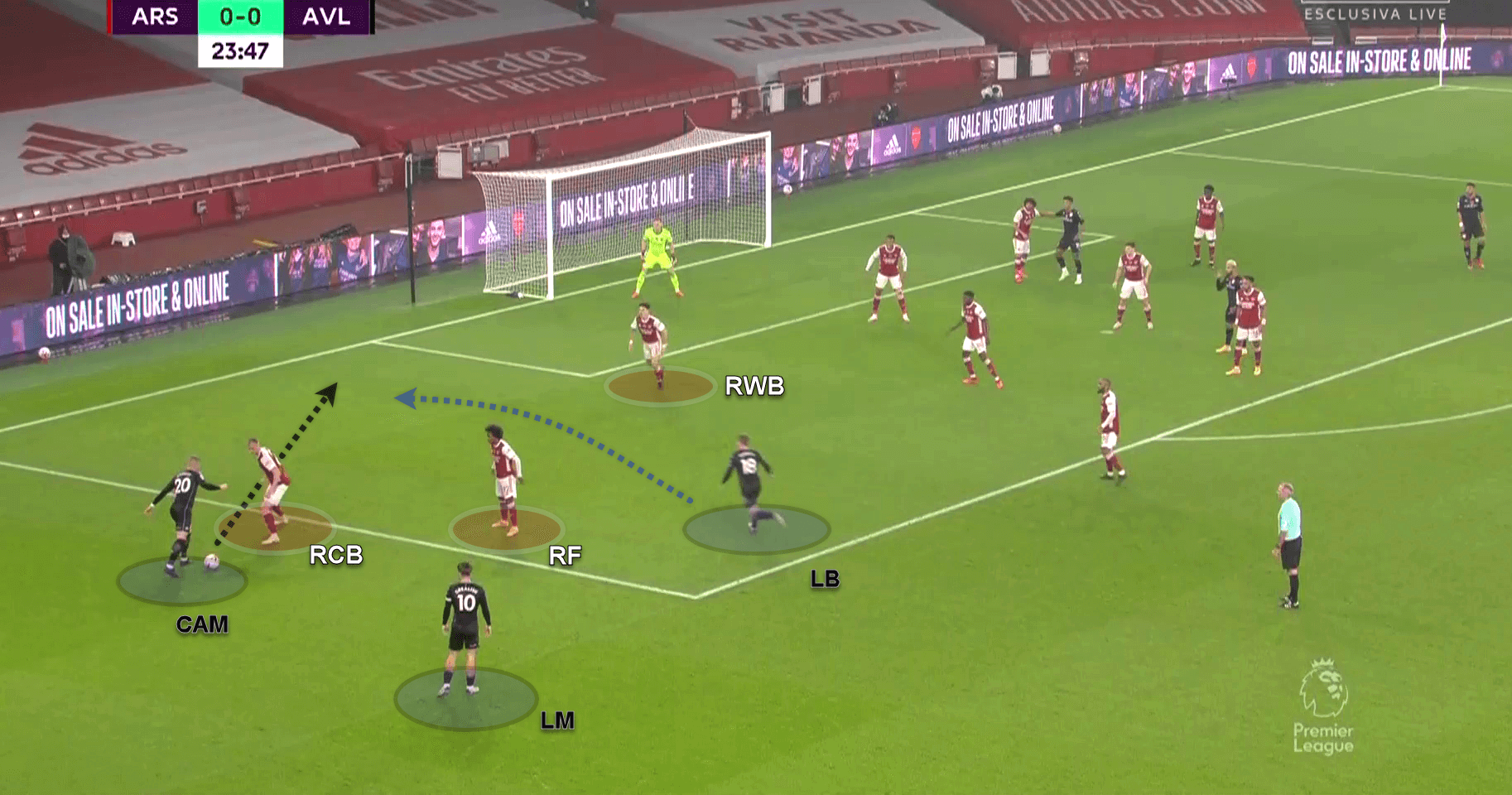 Premier League 2020/21: Arsenal v Aston Villa - tactical analysis tactics