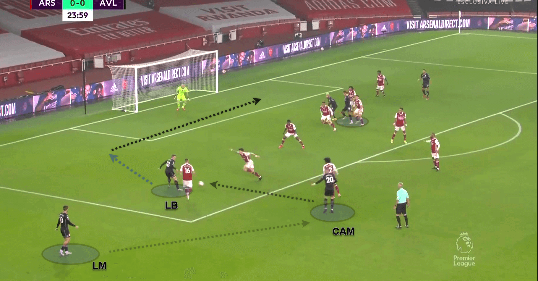 Premier League 2020/21: Arsenal v Aston Villa - tactical analysis tactics